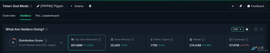 市场“打折季”,巨鲸囤了些啥?