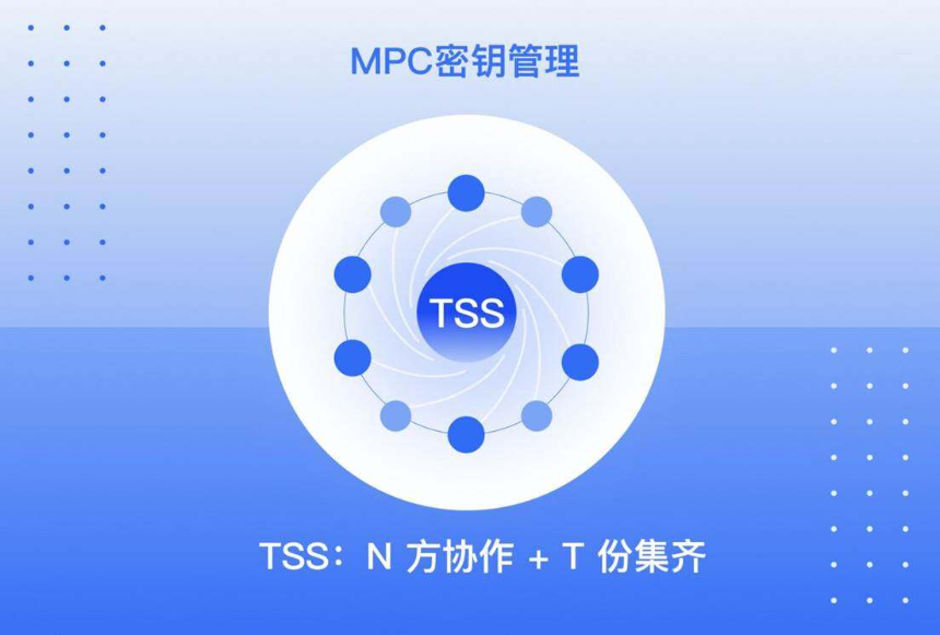 区块链隐私支付的必然性、演进路径与BenFen实践