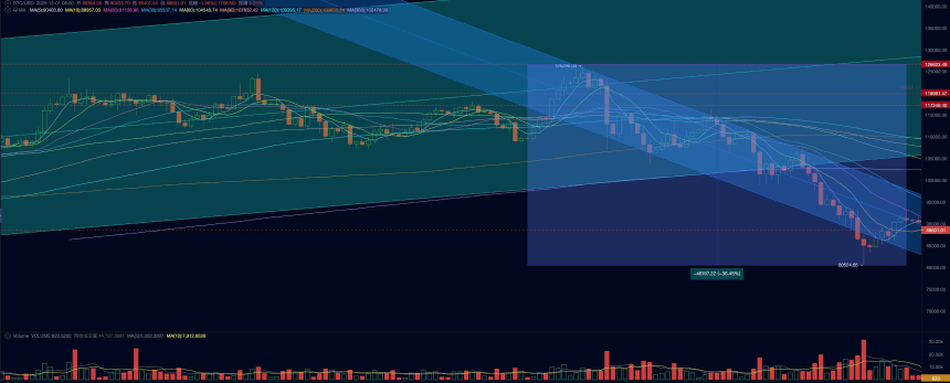 BTC 11月大跌:流动性危机与市场结构重塑的双重冲击