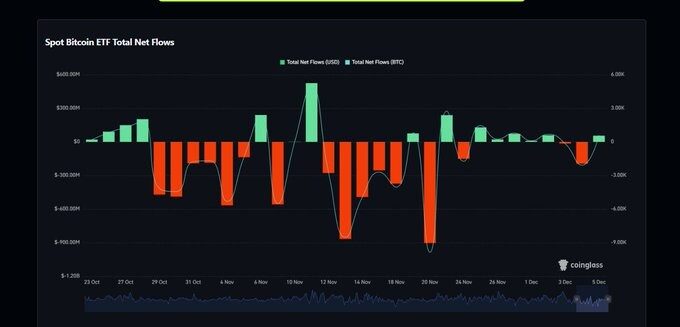 关键指标向下，比特币走势谨慎