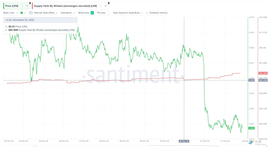 市场“打折季”,巨鲸囤了些啥?