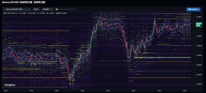 关键指标向下，比特币走势谨慎