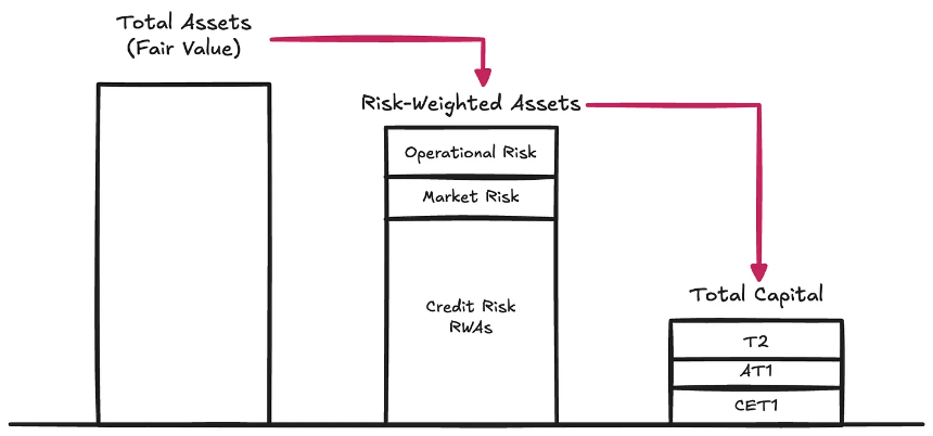 Tether财务分析:需要再加45亿美元储备才能维持稳定