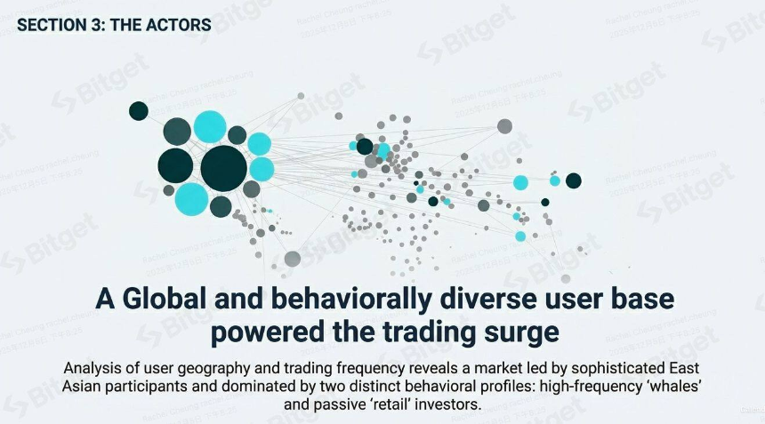 Bitget报告:财报季热潮,解读代币化美股需求的爆发式增长