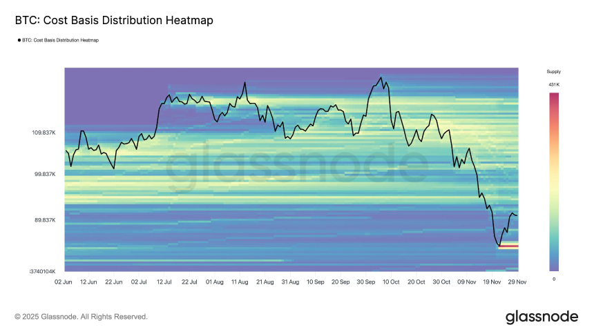 BTC 11月大跌:流动性危机与市场结构重塑的双重冲击