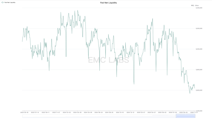 BTC 11月大跌:流动性危机与市场结构重塑的双重冲击