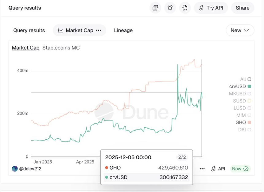 低位猛抄AAVE的大聪明钱,究竟看到了什么?