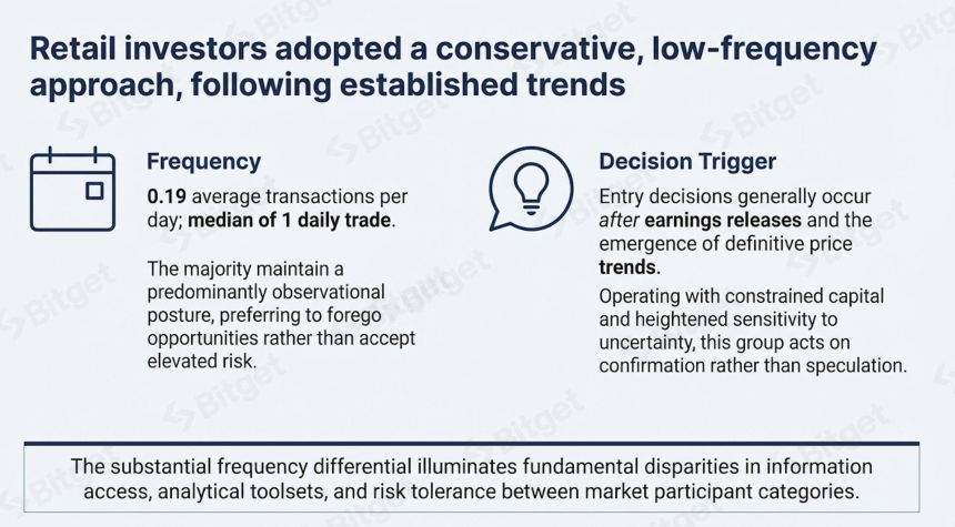Bitget报告:财报季热潮,解读代币化美股需求的爆发式增长