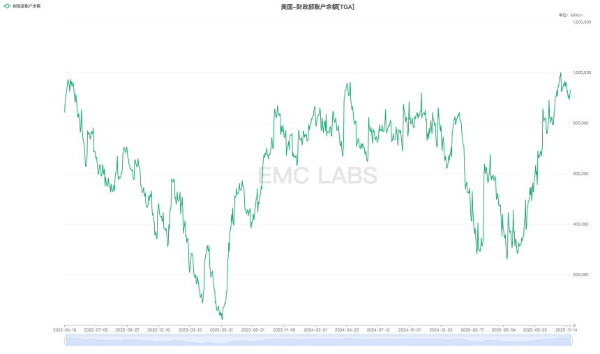 BTC 11月大跌:流动性危机与市场结构重塑的双重冲击