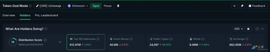 市场“打折季”,巨鲸囤了些啥?