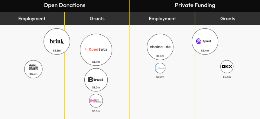 谁在守护中本聪的遗产?透视比特币万亿市值背后的41人军团