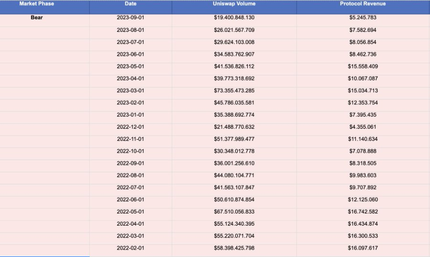 低位猛抄AAVE的大聪明钱,究竟看到了什么?