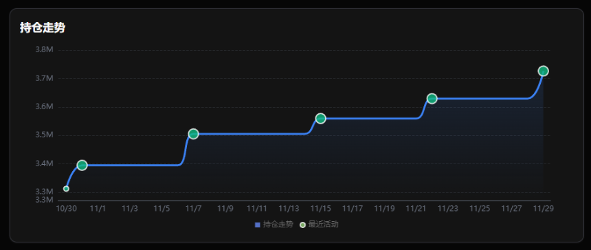 加密财库公司正在失去抄底能力