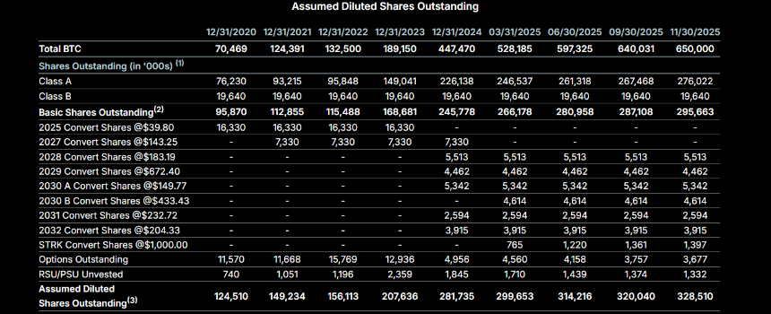 加密财库公司正在失去抄底能力