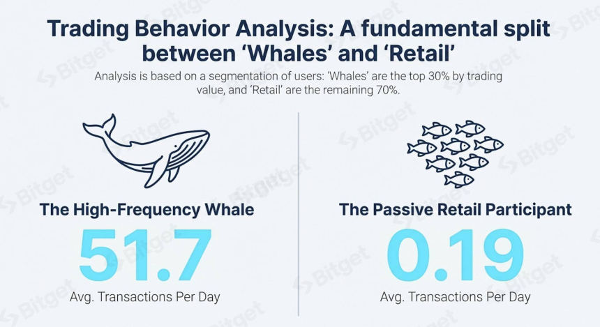 Bitget报告:财报季热潮,解读代币化美股需求的爆发式增长