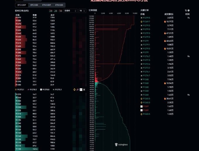 关键指标向下，比特币走势谨慎