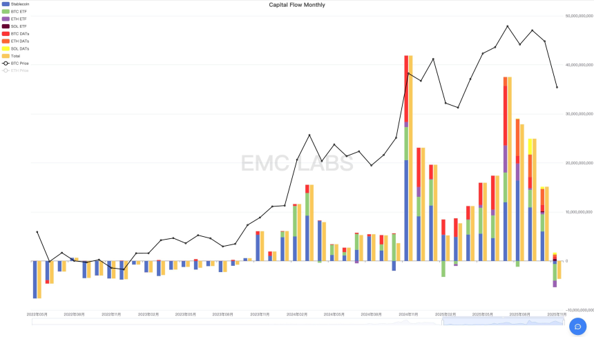 BTC 11月大跌:流动性危机与市场结构重塑的双重冲击