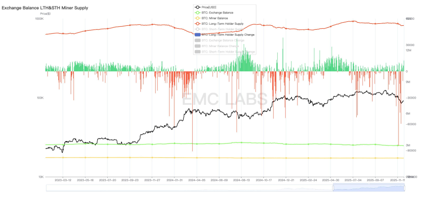 BTC 11月大跌:流动性危机与市场结构重塑的双重冲击