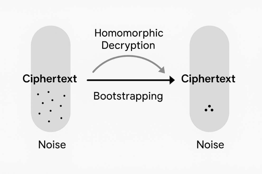 区块链隐私支付的必然性、演进路径与BenFen实践