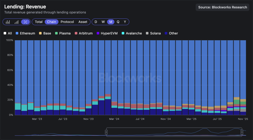 低位猛抄AAVE的大聪明钱,究竟看到了什么?
