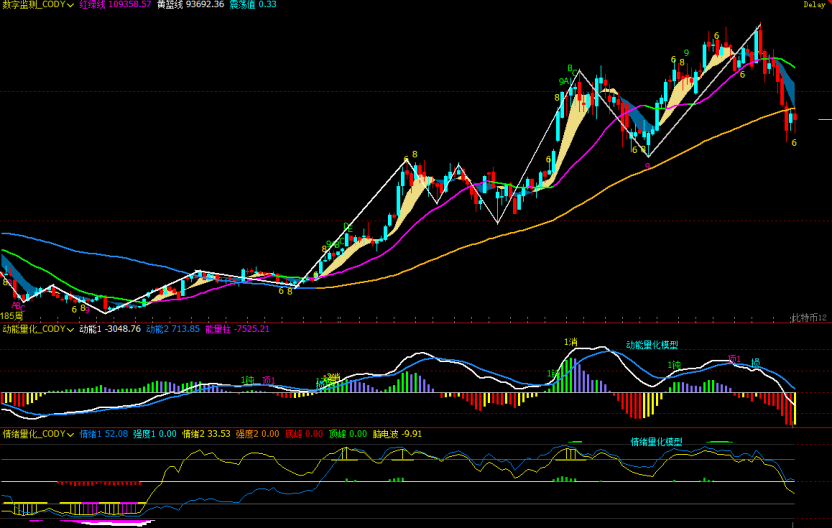 别被反弹骗了!比特币随时可能二次回踩|特邀分析