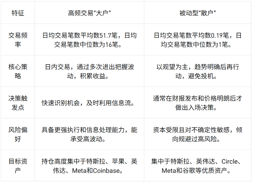 Bitget报告：财报季热潮，解读代币化美股需求的爆发式增长