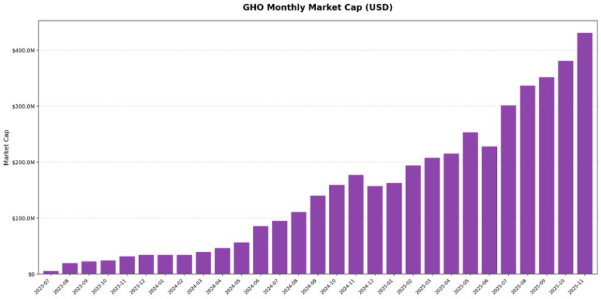 低位猛抄AAVE的大聪明钱,究竟看到了什么?