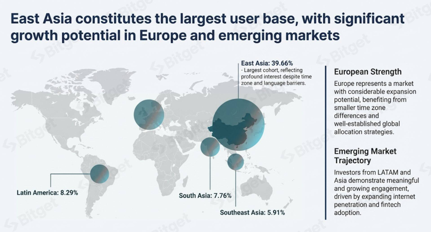 Bitget报告:财报季热潮,解读代币化美股需求的爆发式增长