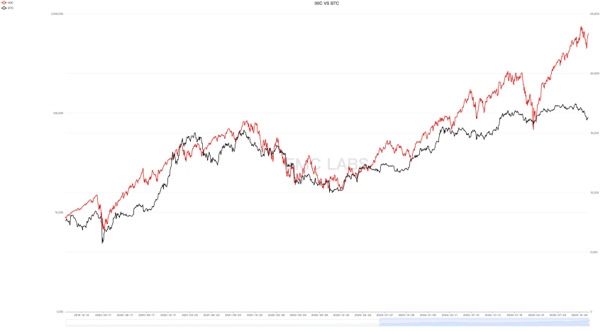 BTC 11月大跌:流动性危机与市场结构重塑的双重冲击