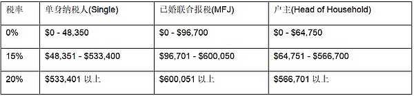 加密矿企利润承压 税务筹划是破局之道吗?