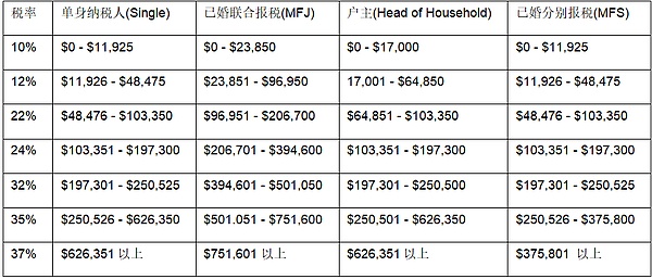 加密矿企利润承压 税务筹划是破局之道吗?