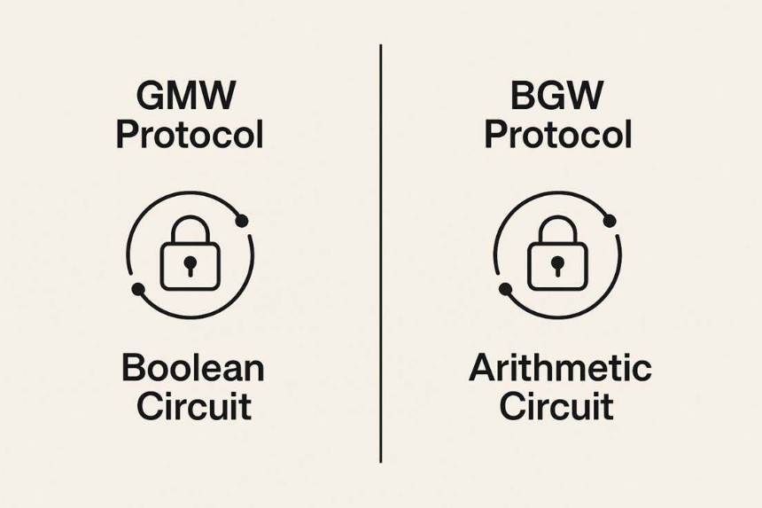 区块链隐私支付的必然性、演进路径与BenFen实践