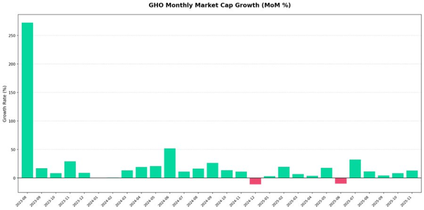 低位猛抄AAVE的大聪明钱,究竟看到了什么?