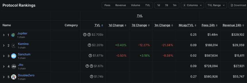 Solana两大借贷龙头撕破脸，基金会出面劝和