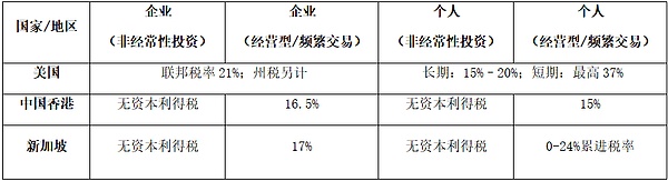 加密矿企利润承压 税务筹划是破局之道吗?
