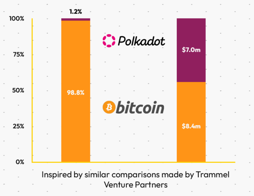谁在守护中本聪的遗产?透视比特币万亿市值背后的41人军团
