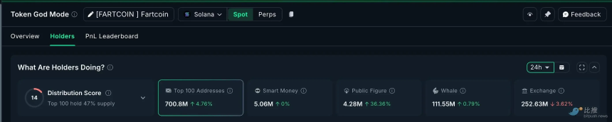 市场“打折季”,巨鲸囤了些啥?