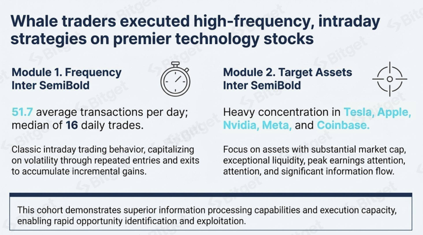 Bitget报告:财报季热潮,解读代币化美股需求的爆发式增长