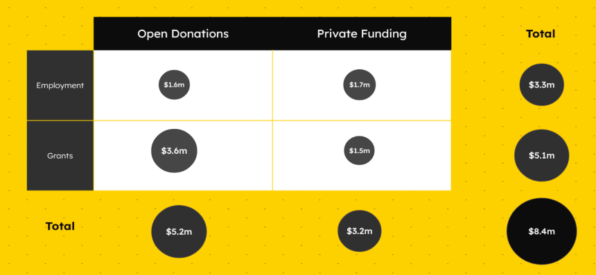 谁在守护中本聪的遗产?透视比特币万亿市值背后的41人军团