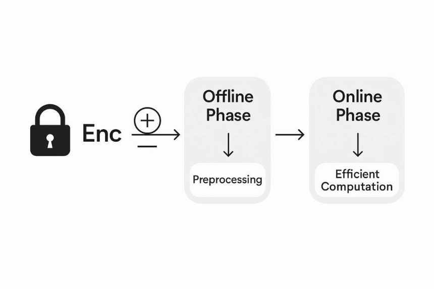 区块链隐私支付的必然性、演进路径与BenFen实践