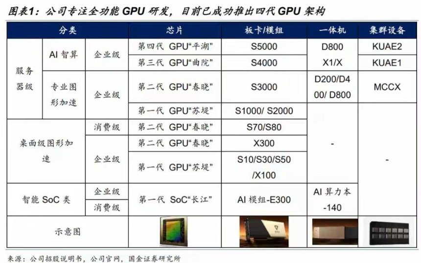 摩尔线程上市狂欢的另一面:创始人1500枚比特币纠纷悬案