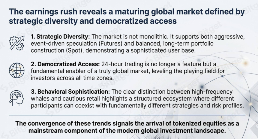 Bitget报告:财报季热潮,解读代币化美股需求的爆发式增长
