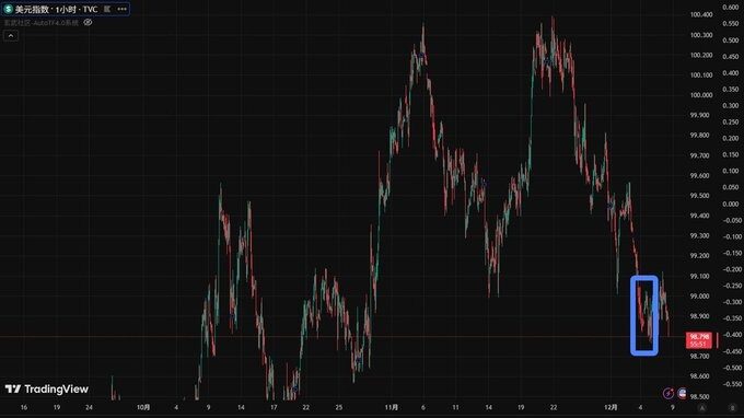 关键指标向下，比特币走势谨慎