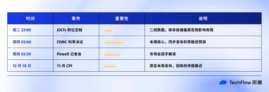 降息非重点,美联储的点阵图才是风险资产生死牌