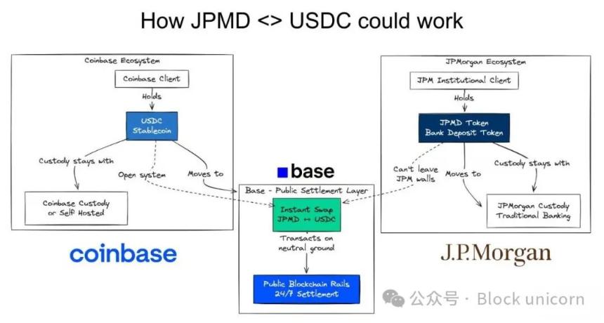 代币化存款与稳定币之争:金融未来不是取代 而是融合