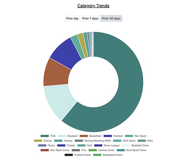 TCG深度研究:从扭蛋到衍生品的80亿美元链上投资版图