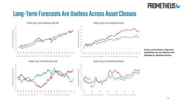 为什么当前宏观环境利好风险资产?