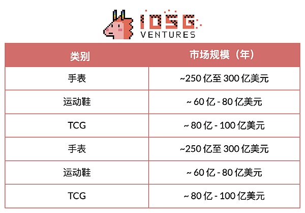TCG深度研究:从扭蛋到衍生品的80亿美元链上投资版图