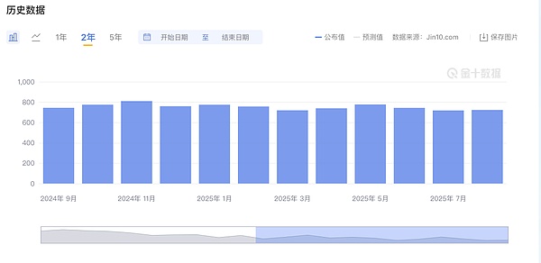 本周四凌晨 决定风险资产走向的不是降息本身