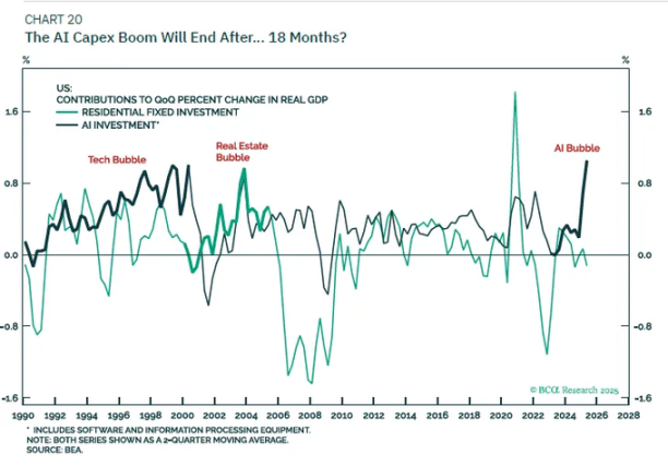 为什么当前宏观环境利好风险资产?